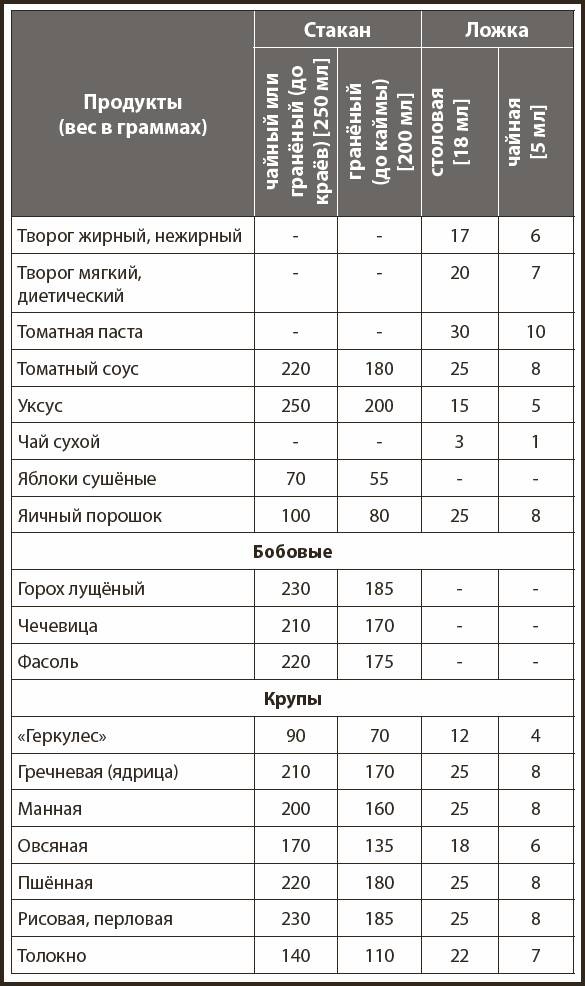 Иллюстрация к книге — Кухонные шпаргалки [_11.jpg]
