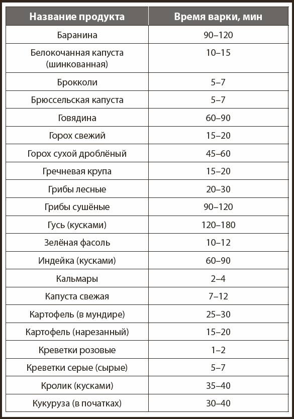 Иллюстрация к книге — Кухонные шпаргалки [_2.jpg]