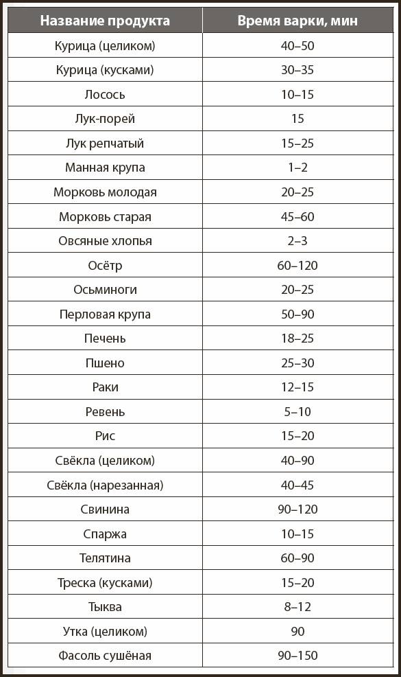 Иллюстрация к книге — Кухонные шпаргалки [_3.jpg]