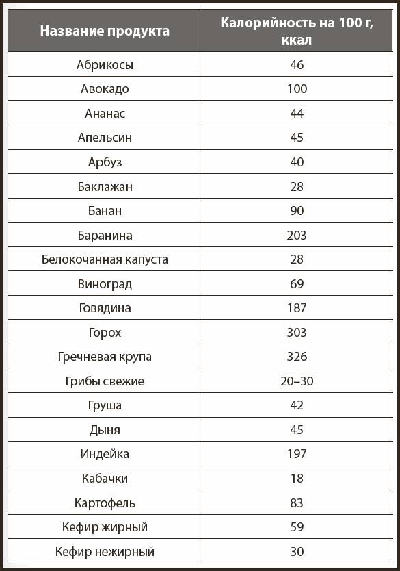 Иллюстрация к книге — Кухонные шпаргалки [_6.jpg]