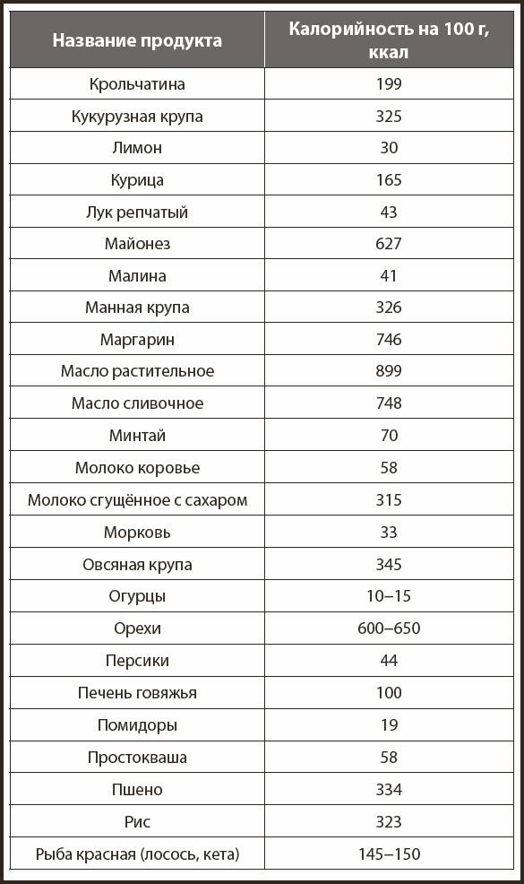 Иллюстрация к книге — Кухонные шпаргалки [_7.jpg]