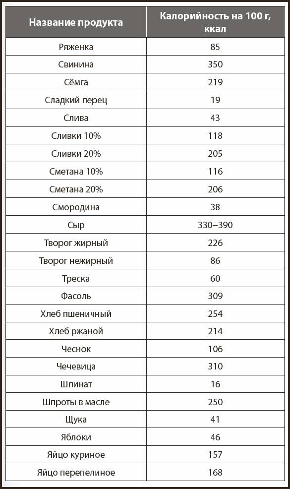 Иллюстрация к книге — Кухонные шпаргалки [_8.jpg]