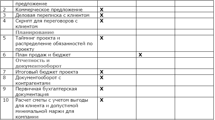 Иллюстрация к книге — Как найти и оценить кандидата? Простые решения для непрофессионалов [i_005.jpg]
