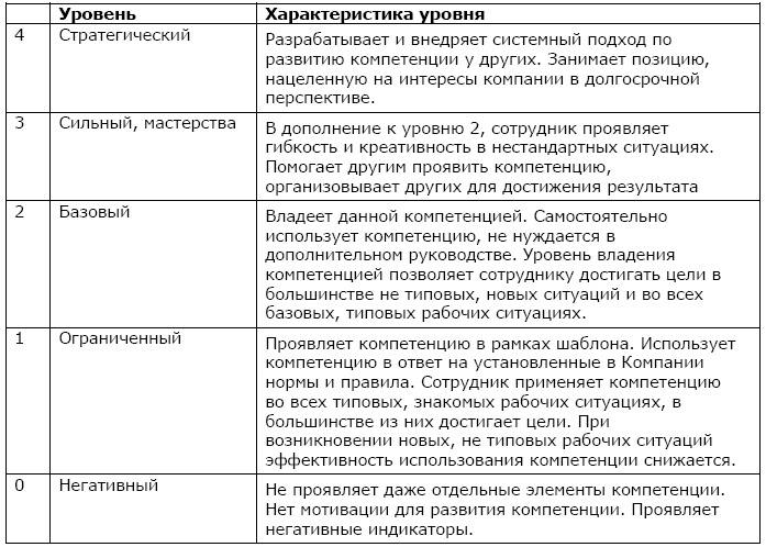 Иллюстрация к книге — Как найти и оценить кандидата? Простые решения для непрофессионалов [i_006.jpg]
