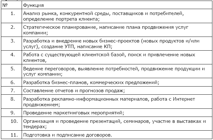 Иллюстрация к книге — Как найти и оценить кандидата? Простые решения для непрофессионалов [i_009.jpg]