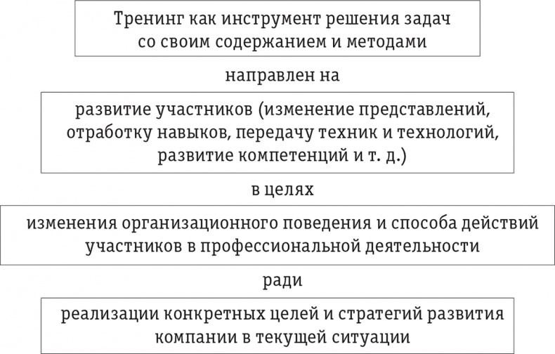 Иллюстрация к книге — Бизнес-тренинг: как это делается [i_001.jpg]