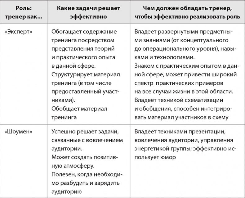 Иллюстрация к книге — Бизнес-тренинг: как это делается [i_005.jpg]