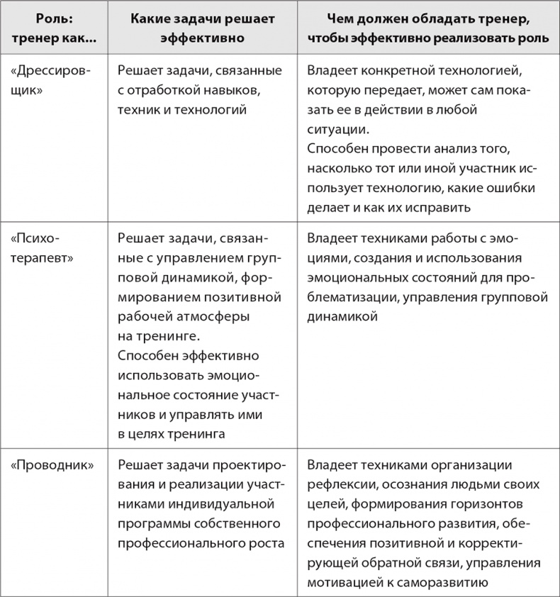 Иллюстрация к книге — Бизнес-тренинг: как это делается [i_006.jpg]