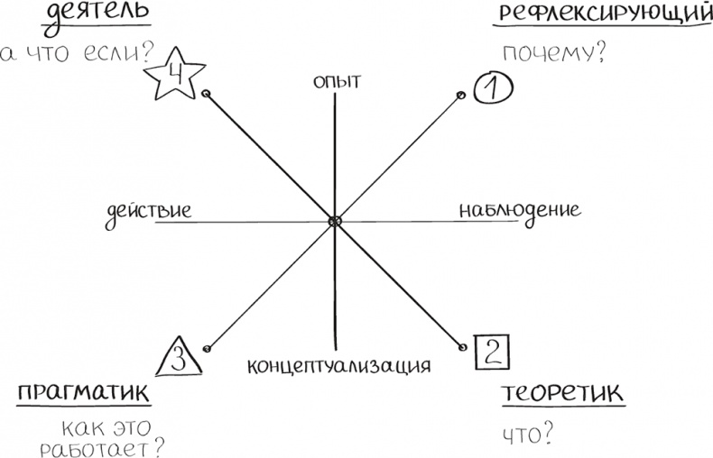 Иллюстрация к книге — Бизнес-тренинг: как это делается [i_011.jpg]