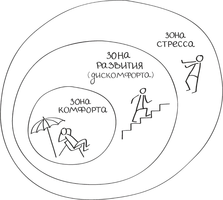 Иллюстрация к книге — Бизнес-тренинг: как это делается [i_014.jpg]