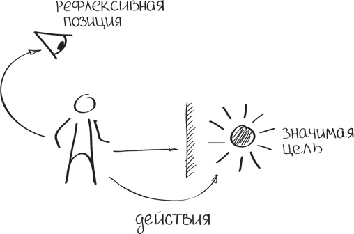 Иллюстрация к книге — Бизнес-тренинг: как это делается [i_015.jpg]