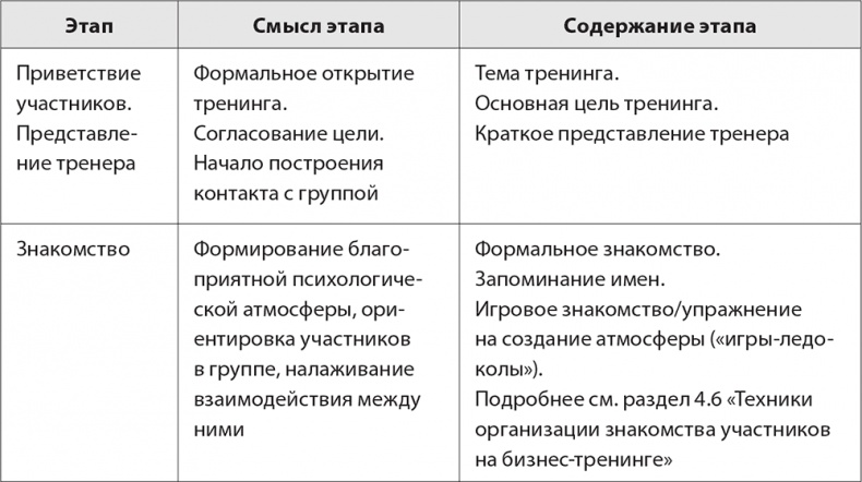 Иллюстрация к книге — Бизнес-тренинг: как это делается [i_017.jpg]