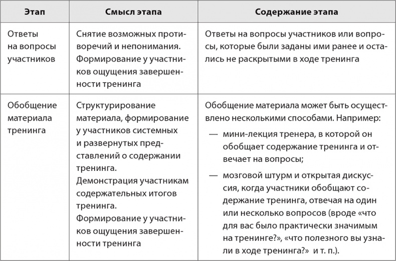 Иллюстрация к книге — Бизнес-тренинг: как это делается [i_020.jpg]