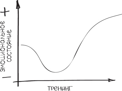 Иллюстрация к книге — Бизнес-тренинг: как это делается [i_024.jpg]