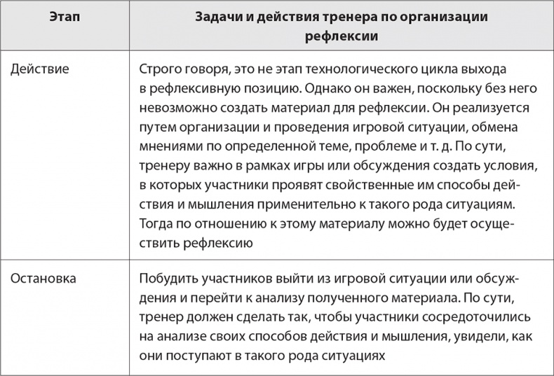 Иллюстрация к книге — Бизнес-тренинг: как это делается [i_026.jpg]
