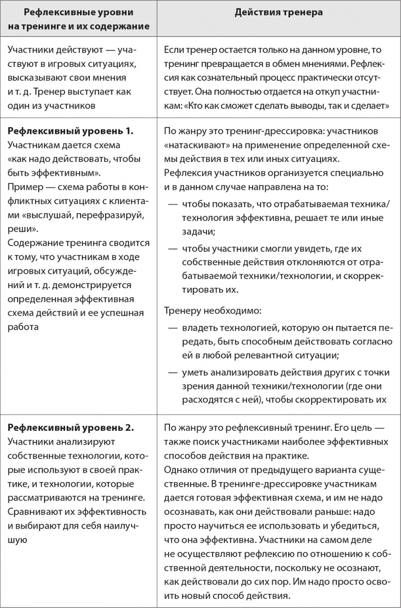 Иллюстрация к книге — Бизнес-тренинг: как это делается [i_028.jpg]