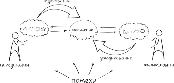 Иллюстрация к книге — Бизнес-тренинг: как это делается [i_030.jpg]