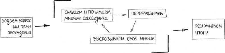 Иллюстрация к книге — Бизнес-тренинг: как это делается [i_033.jpg]