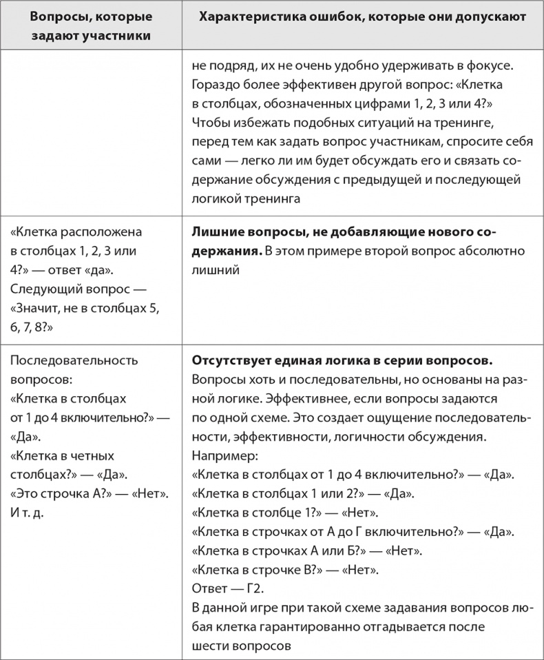 Иллюстрация к книге — Бизнес-тренинг: как это делается [i_036.jpg]