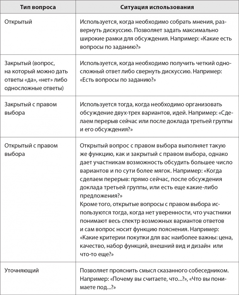 Иллюстрация к книге — Бизнес-тренинг: как это делается [i_037.jpg]