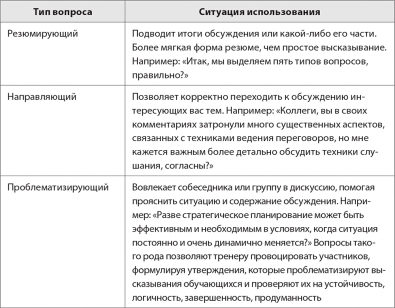Иллюстрация к книге — Бизнес-тренинг: как это делается [i_038.jpg]