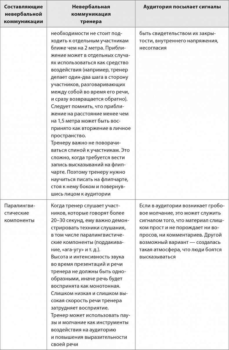 Иллюстрация к книге — Бизнес-тренинг: как это делается [i_042.jpg]