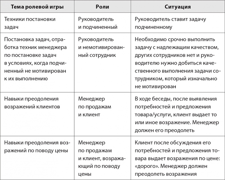 Иллюстрация к книге — Бизнес-тренинг: как это делается [i_043.jpg]