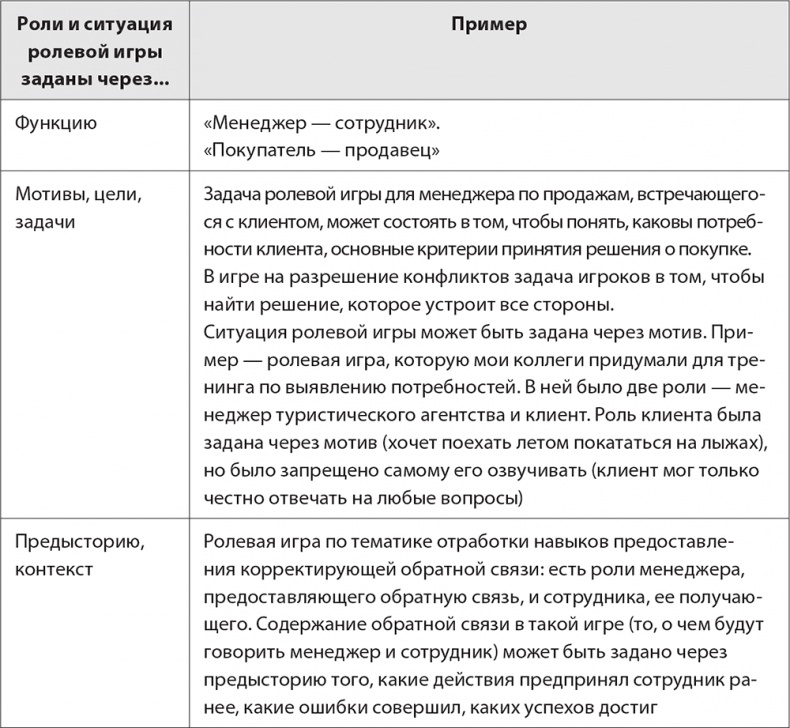 Иллюстрация к книге — Бизнес-тренинг: как это делается [i_048.jpg]