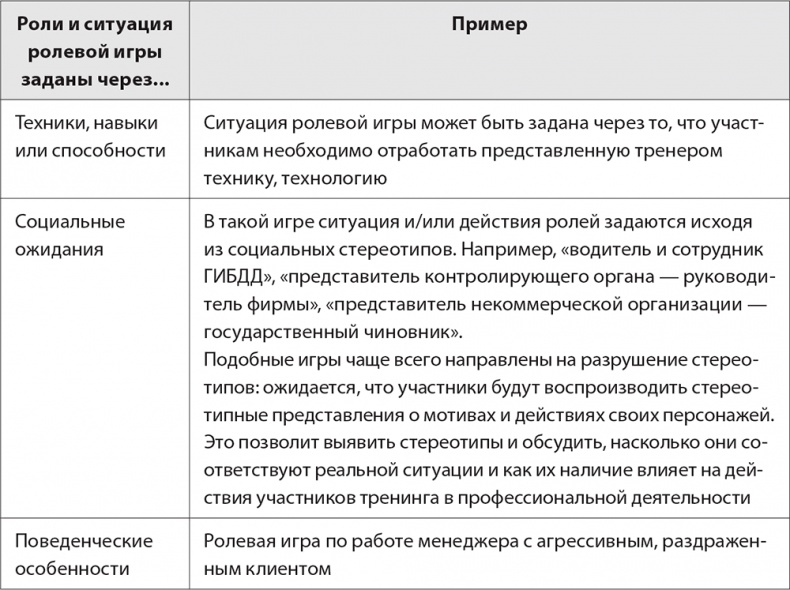 Иллюстрация к книге — Бизнес-тренинг: как это делается [i_049.jpg]