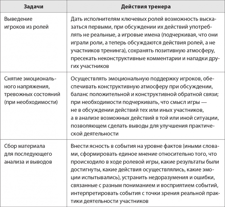 Иллюстрация к книге — Бизнес-тренинг: как это делается [i_050.jpg]