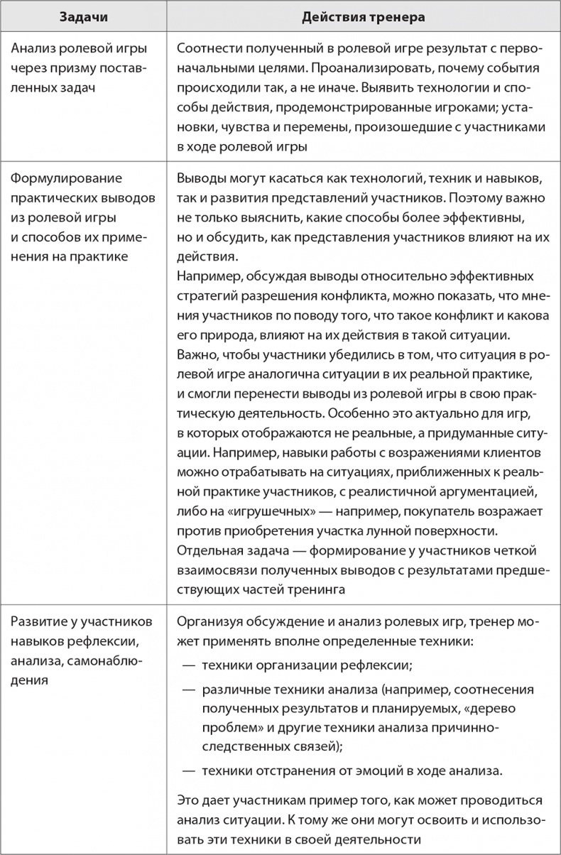 Иллюстрация к книге — Бизнес-тренинг: как это делается [i_051.jpg]