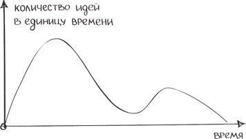 Иллюстрация к книге — Бизнес-тренинг: как это делается [i_052.jpg]