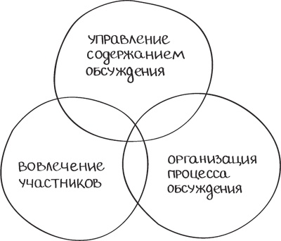 Иллюстрация к книге — Бизнес-тренинг: как это делается [i_053.jpg]
