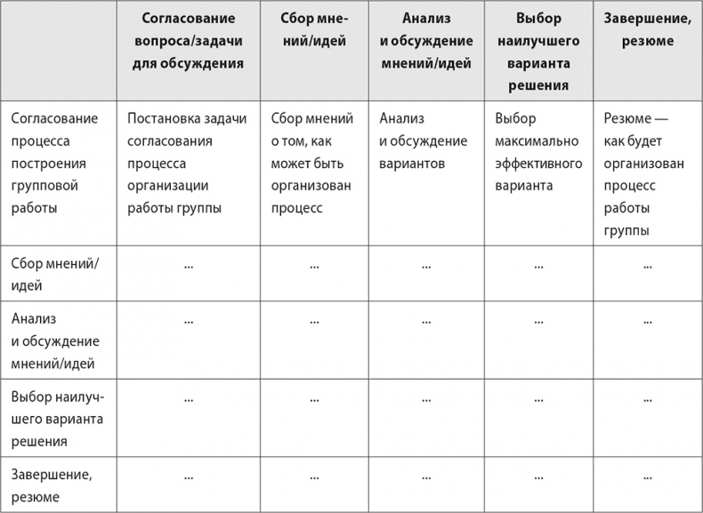 Иллюстрация к книге — Бизнес-тренинг: как это делается [i_056.jpg]