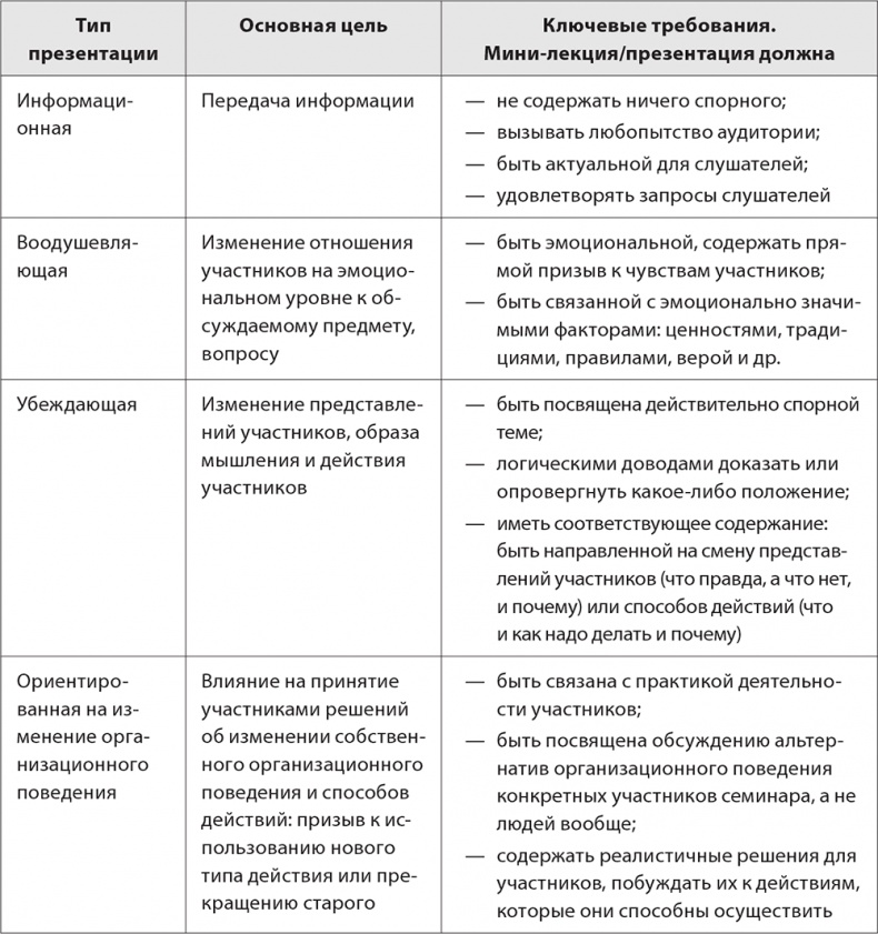 Иллюстрация к книге — Бизнес-тренинг: как это делается [i_059.jpg]