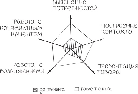 Иллюстрация к книге — Бизнес-тренинг: как это делается [i_065.jpg]