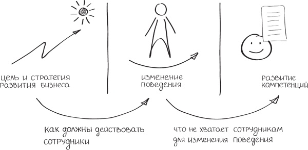Иллюстрация к книге — Бизнес-тренинг: как это делается [i_069.jpg]