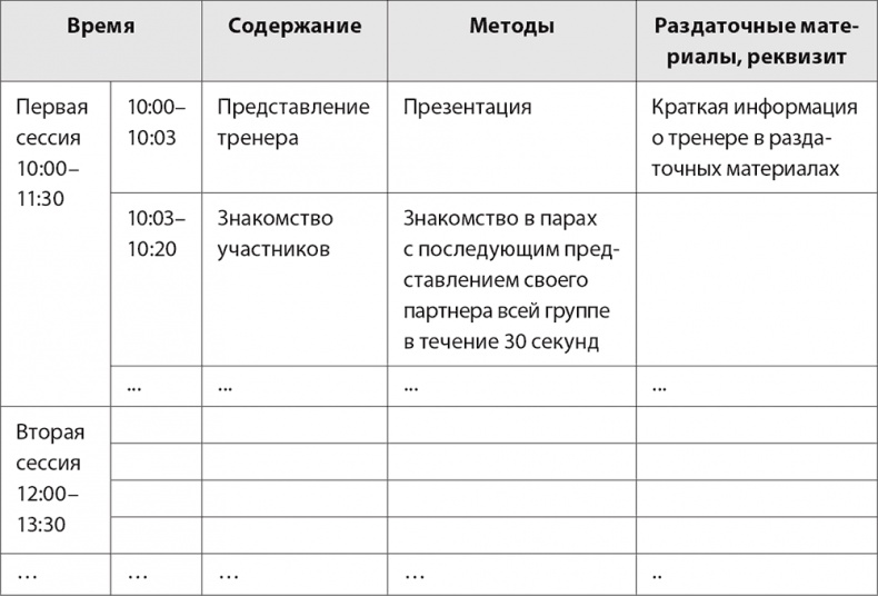 Иллюстрация к книге — Бизнес-тренинг: как это делается [i_072.jpg]