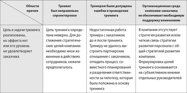 Иллюстрация к книге — Бизнес-тренинг: как это делается [i_075.jpg]
