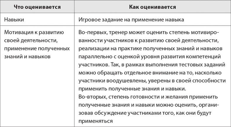 Иллюстрация к книге — Бизнес-тренинг: как это делается [i_080.jpg]