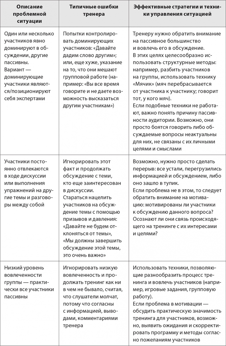Иллюстрация к книге — Бизнес-тренинг: как это делается [i_083.jpg]
