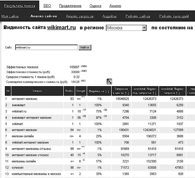 Иллюстрация к книге — Продвижение порталов и интернет-магазинов [_02.jpg]