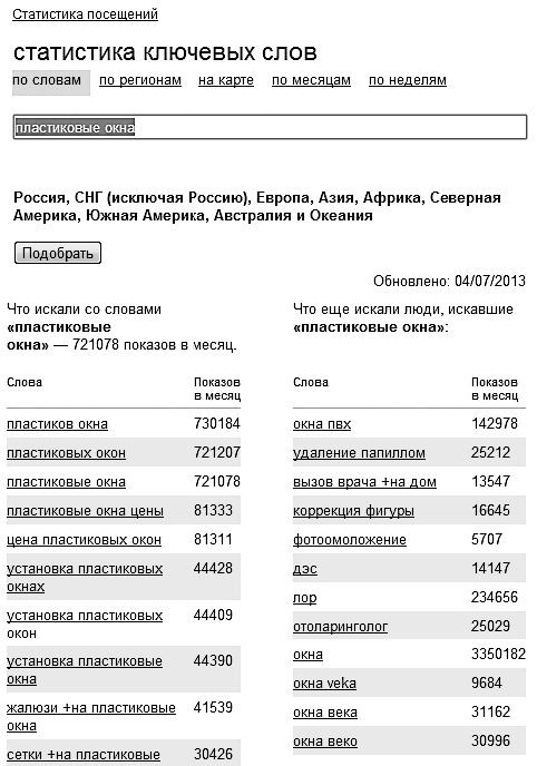 Иллюстрация к книге — Продвижение порталов и интернет-магазинов [_03.jpg]