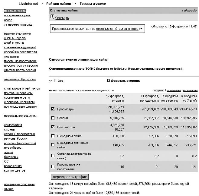 Иллюстрация к книге — Продвижение порталов и интернет-магазинов [_04.jpg]