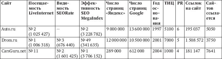 Иллюстрация к книге — Продвижение порталов и интернет-магазинов [_05.jpg]