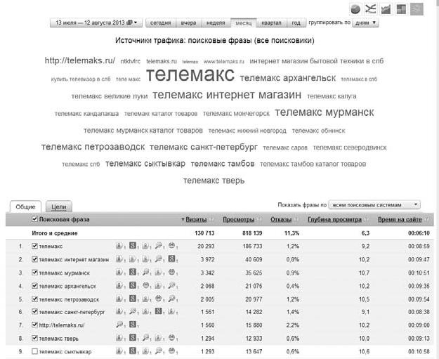 Иллюстрация к книге — Продвижение порталов и интернет-магазинов [_31.jpg]