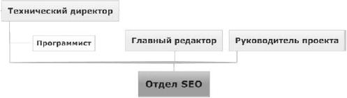 Иллюстрация к книге — Продвижение порталов и интернет-магазинов [_33.jpg]
