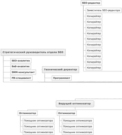 Иллюстрация к книге — Продвижение порталов и интернет-магазинов [_34.jpg]