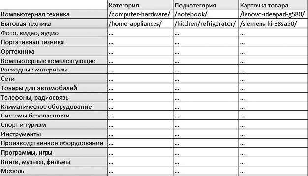 Иллюстрация к книге — Продвижение порталов и интернет-магазинов [_44.jpg]