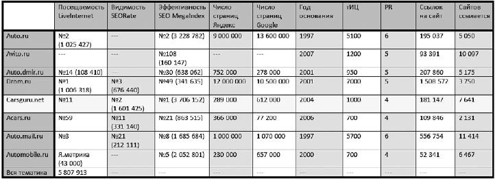 Иллюстрация к книге — Продвижение порталов и интернет-магазинов [_45.jpg]